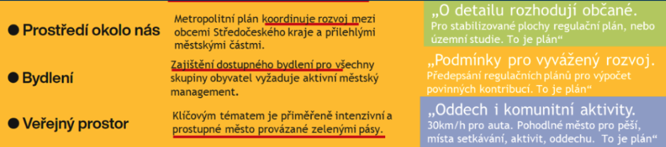 Prostředí, Bydlení, Veřejný prostor